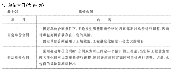 合同包干总价法律规定