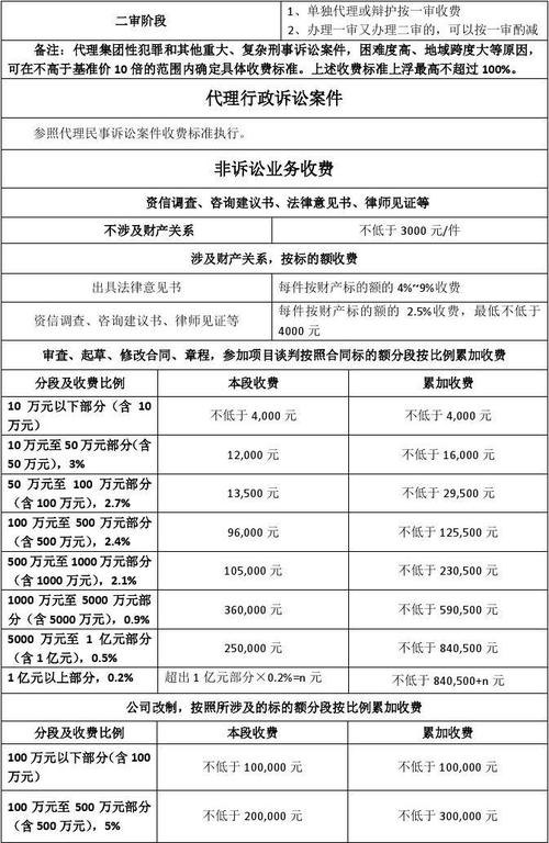 湖南省法律尽职调查收费标准