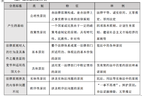 法律推理和法律论证的区别