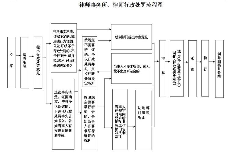 湖北法律服务网app