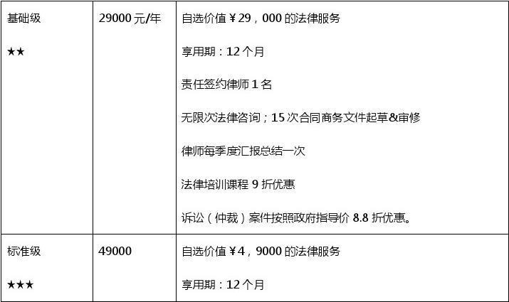 公司法律顾问多少钱一个月工资