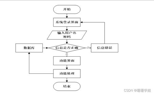 二手房交易流程图及步骤详细介绍