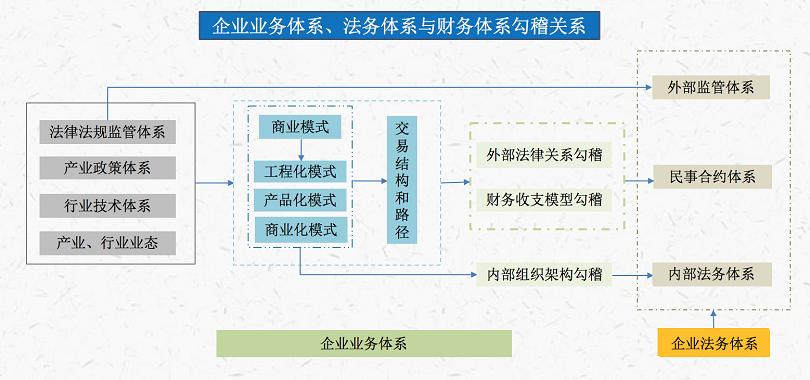 企业法律组织形式有哪些