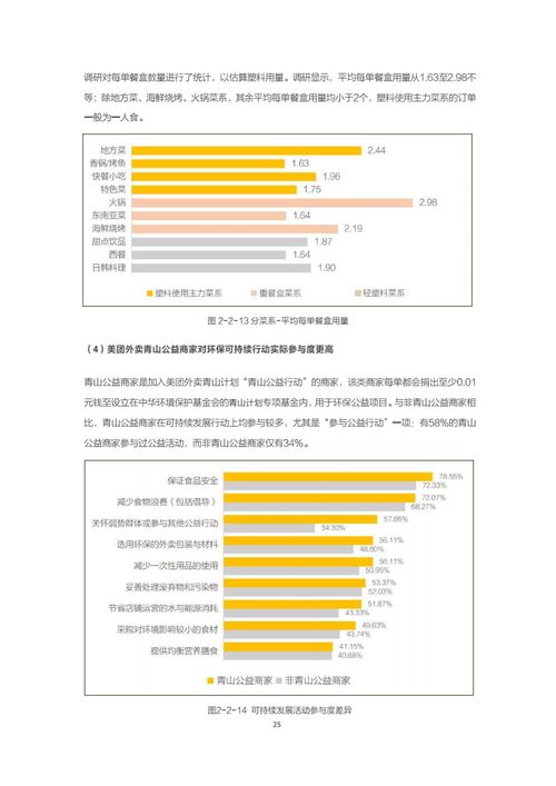 背景分析