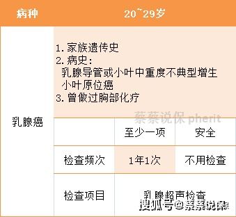 移民体检有问题会通知吗