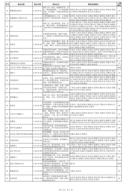 广州职业移民机构排名