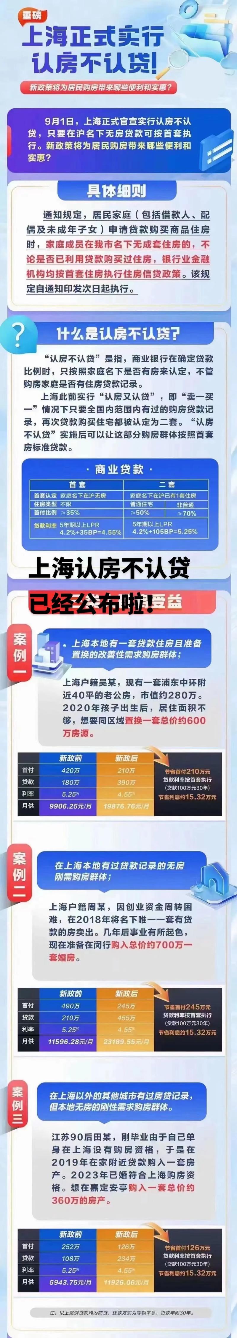 房地产政策最新消息2023年