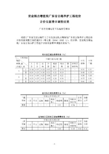 营改增的意义