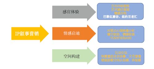 毕马威助力腾讯集团S系统财务管理通过ISO27001信息安全管理体系认证