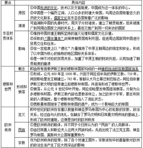 刘德斌国际关系史第二版课后答案与题库电子版的深度解析

引言
在当今全球化的背景下，国际关系史的学习显得尤为重要。刘德斌国际关系史第二版作为该领域的经典教材，不仅系统地梳理了国际关系的发展历程，还通过丰富的案例和深入的分析，帮助读者理解国际政治的复杂性。然而，学习过程中，课后习题的解答往往成为学生掌握知识的关键。本文将深入探讨刘德斌国际关系史第二版课后答案配套题库电子版的重要性及其对学习效果的影响。

一、电子版题库的特点与优势
1.**便捷性**电子版题库可以随时随地通过电脑、平板或手机访问，