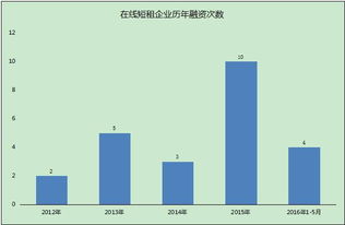 数字化转型成就超万家企业全新态势