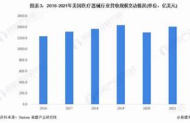 美国医疗金融服务公司推进计划