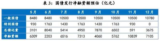 套期保值增加公司价值