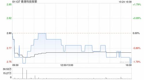 摩比发展宣布斥资万港元回购万股，展现公司信心