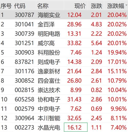 猪肉股市场动态分析东瑞股份触及跌停的背后原因