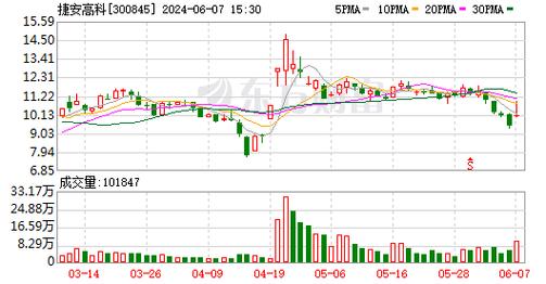 一揭秘未来科技海默科技引领行业新风向

**