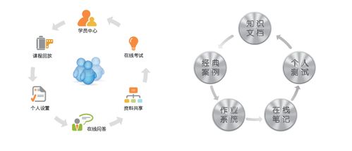 软件测试培训视频教程