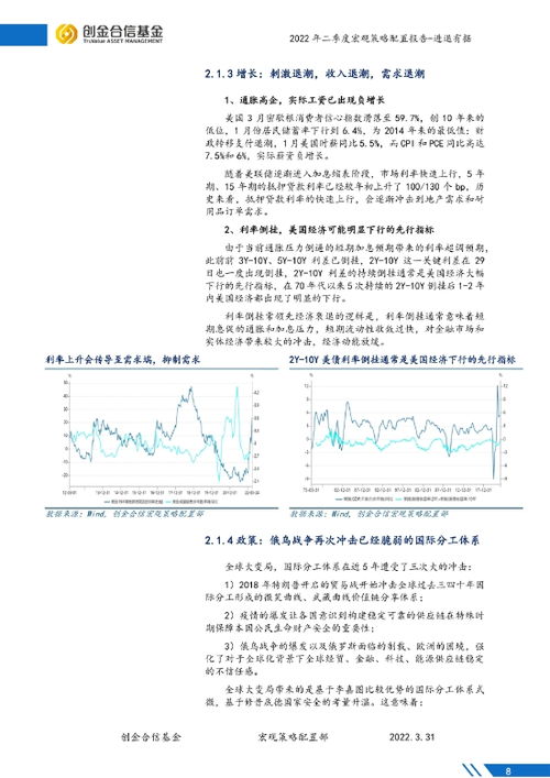 创金合信基金主页