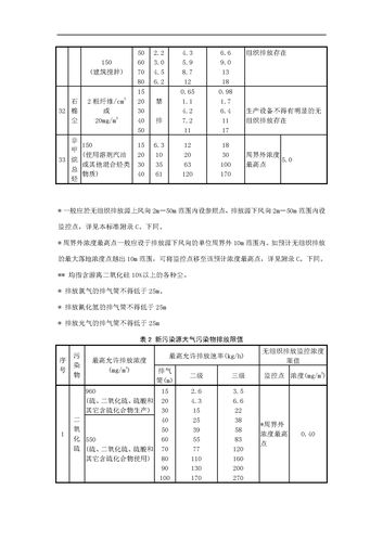 大气污染物排放标准浓度值