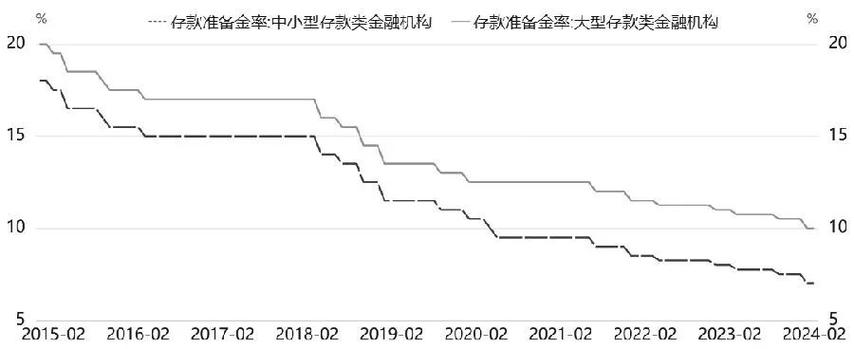 释放流动性，刺激经济增长