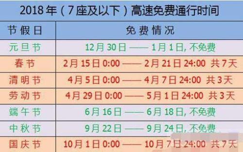 节假日高速免费政策解读与应用课程评价