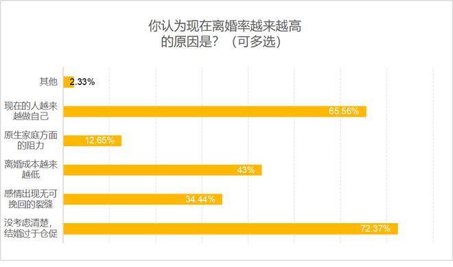 针对“离异属于已婚还是未婚”的PEST分析