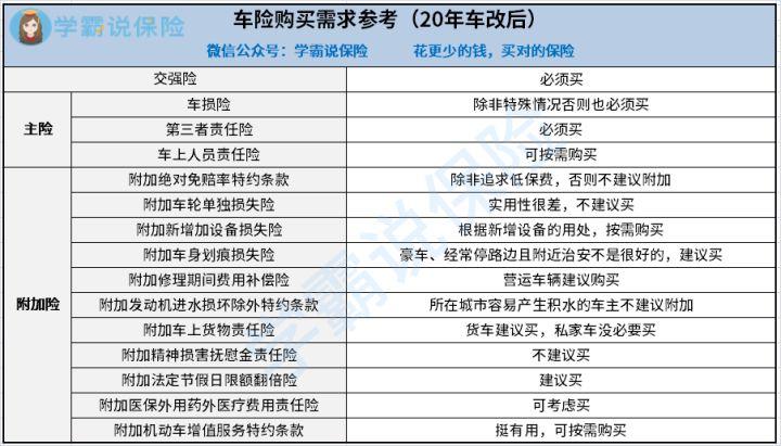 车险购买指南哪些险种是必须的？