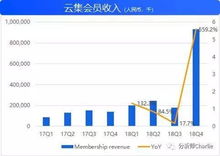 商品销售收入实现的主要标志有