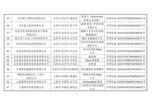 网站备案需要费用吗