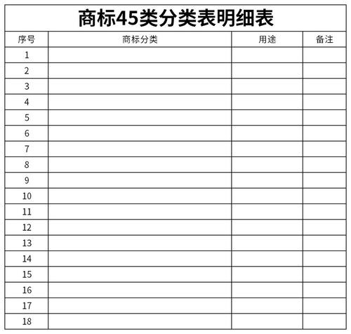 商标分类表类明细研究