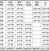 一、工伤骨折的定义及分类