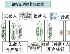 本票和汇票的区别通俗