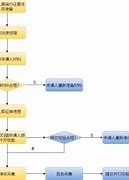 最新出国护照办理流程解析