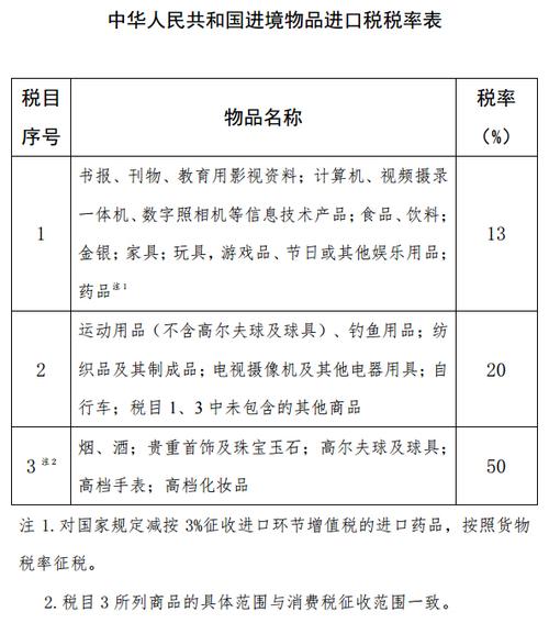 中国进口关税税率表2021