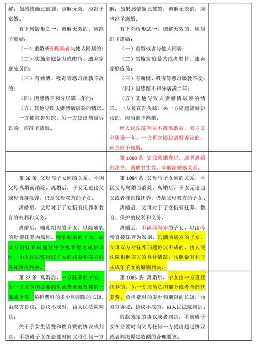 新民法典劳动合同法全文