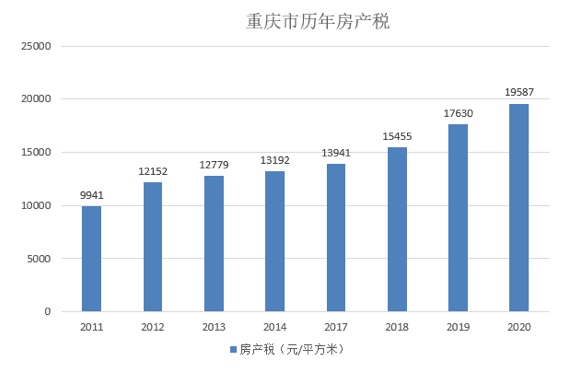 武汉豪宅税