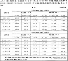 暖通规范大全2019解读