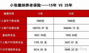 养老保险可以退保吗如何办理