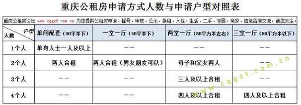 一、公租房网上申请的背景