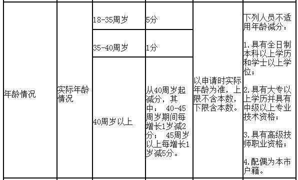 佛山社保积分制度的研究与分析