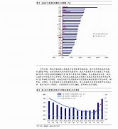 央行调整利率最新文件