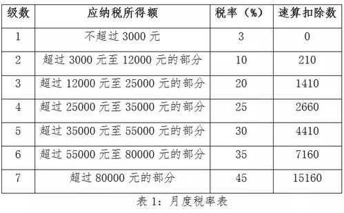 个人所得税计算实例解析洞悉税收政策与个人财务规划