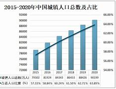 上海市平均初婚年龄