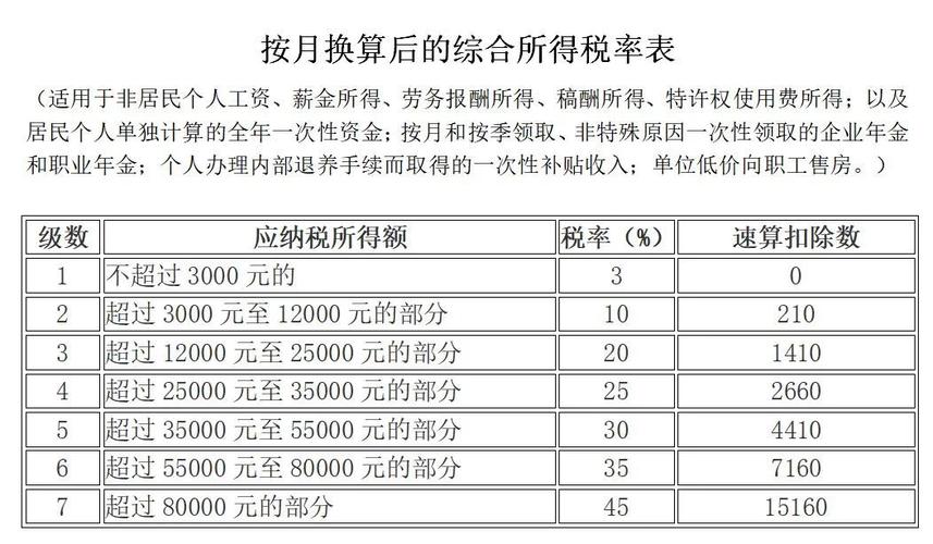 1.个人所得税概述