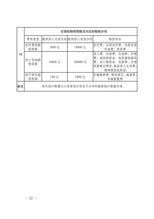 车祸赔偿费用明细清单和赔偿款一起出吗