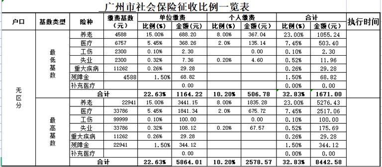 番禺社保局电话人工服务电话