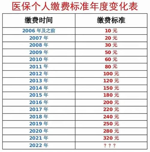 新农保交500最划算吗